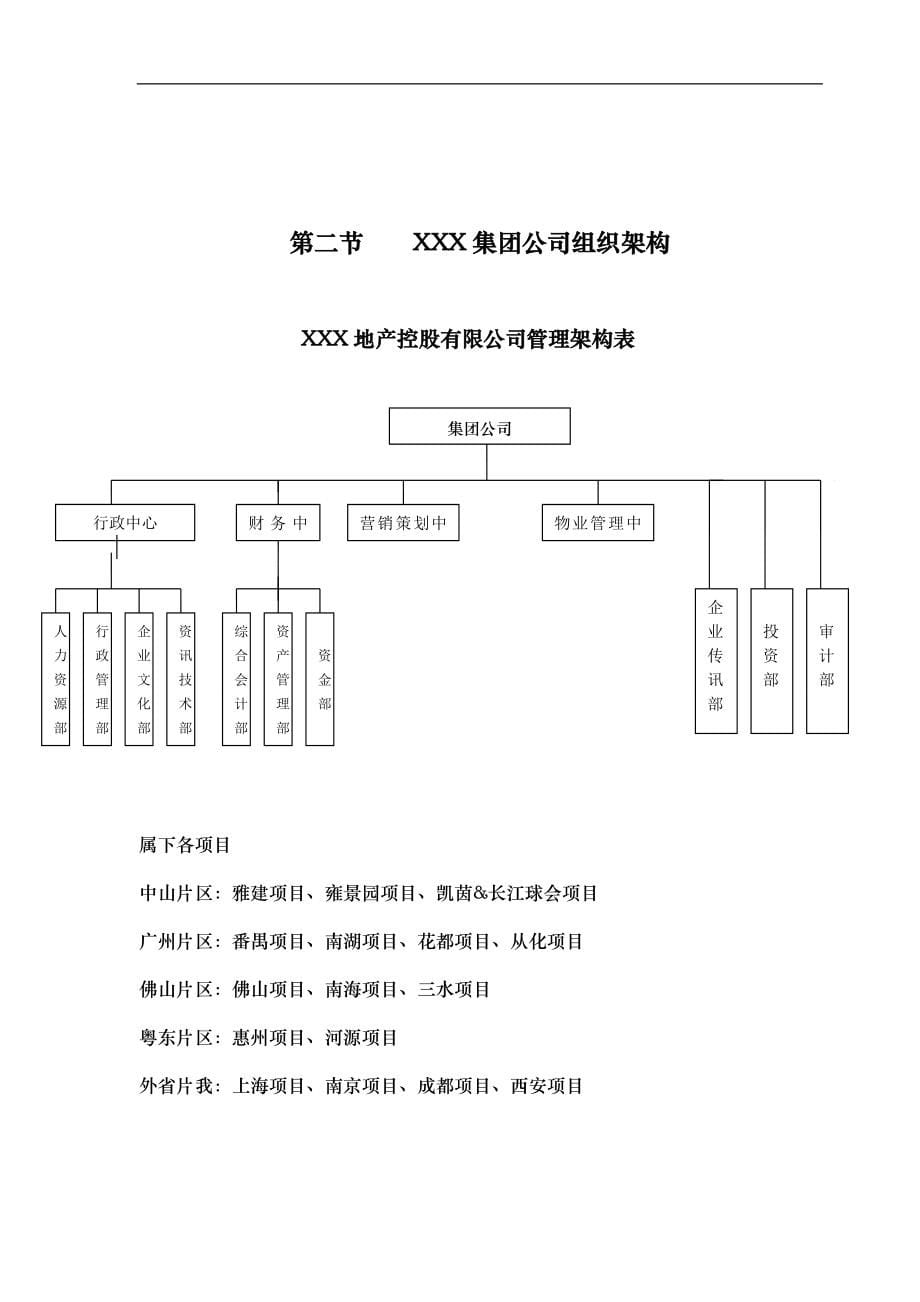 房地产公司售楼部培训手册-规章制度-销售流程及技巧心理-服务及仪表_第5页