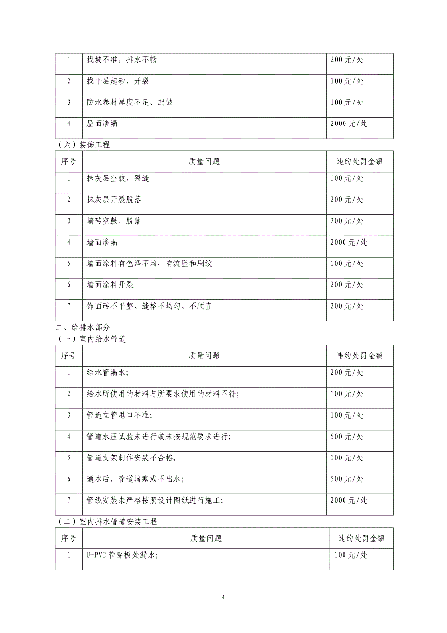 施工现场管理实施细则_第4页