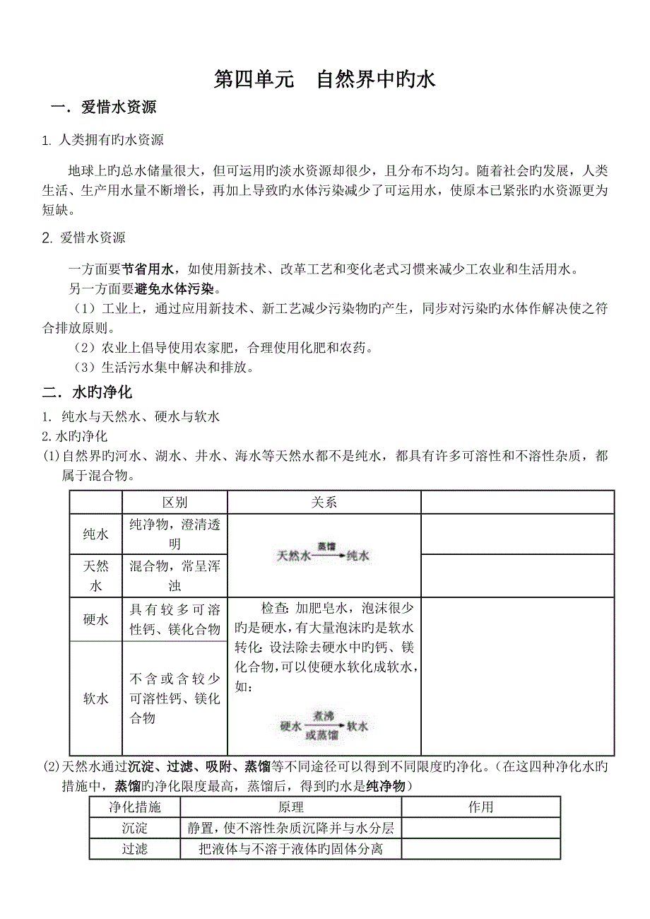 人教版九年级化学上册第四单元知识点总结_第1页