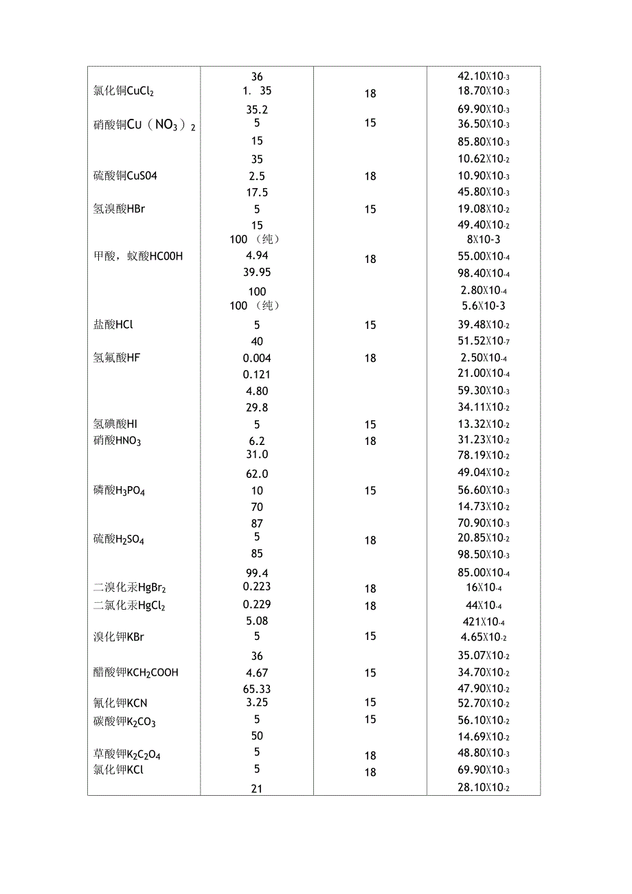 各种物质电导率表_第2页