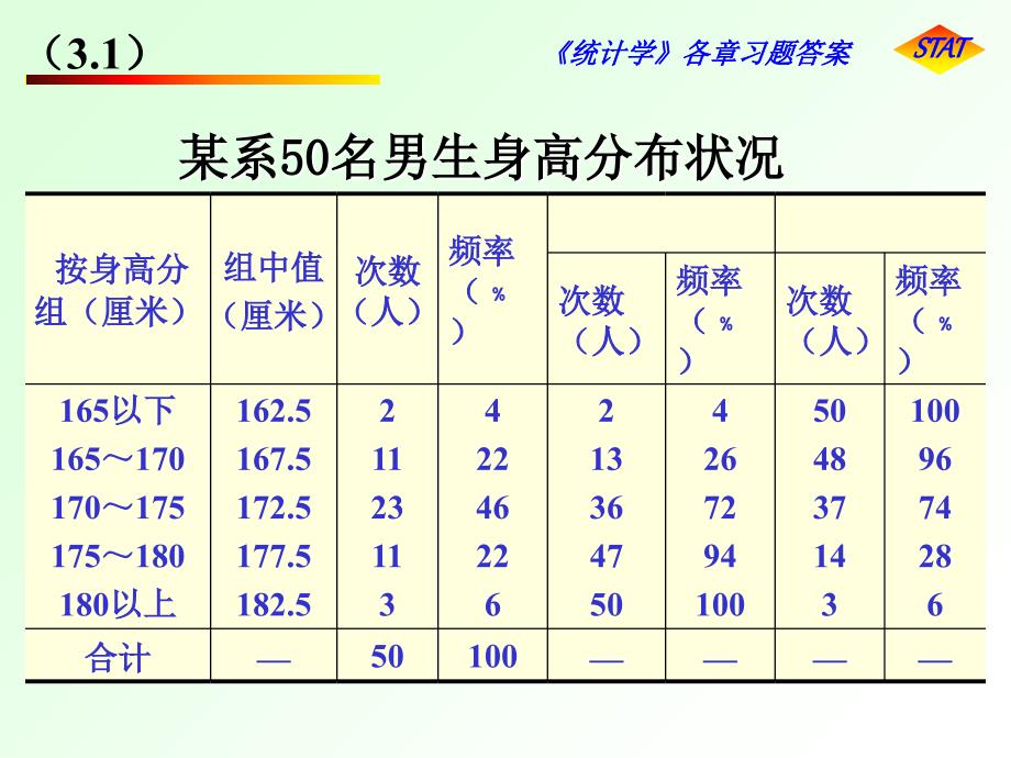 课后部分习题答案课件_第1页