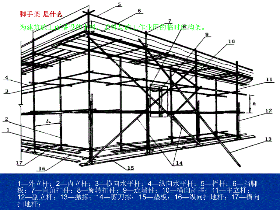 脚手架搭设知识讲座完整版ppt_第4页