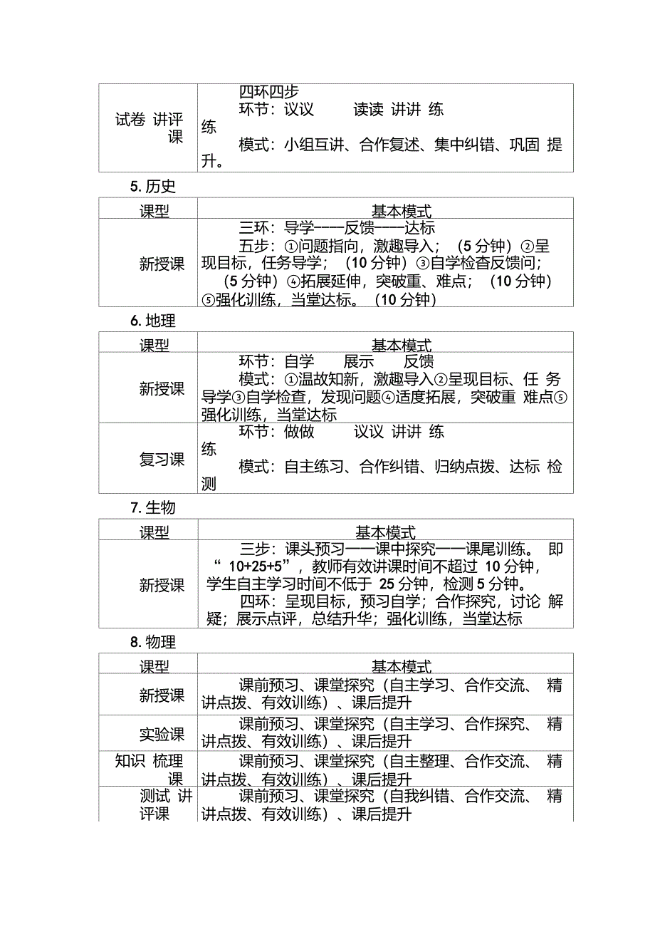 公园路中学各学科高效课堂模式基本形成_第3页