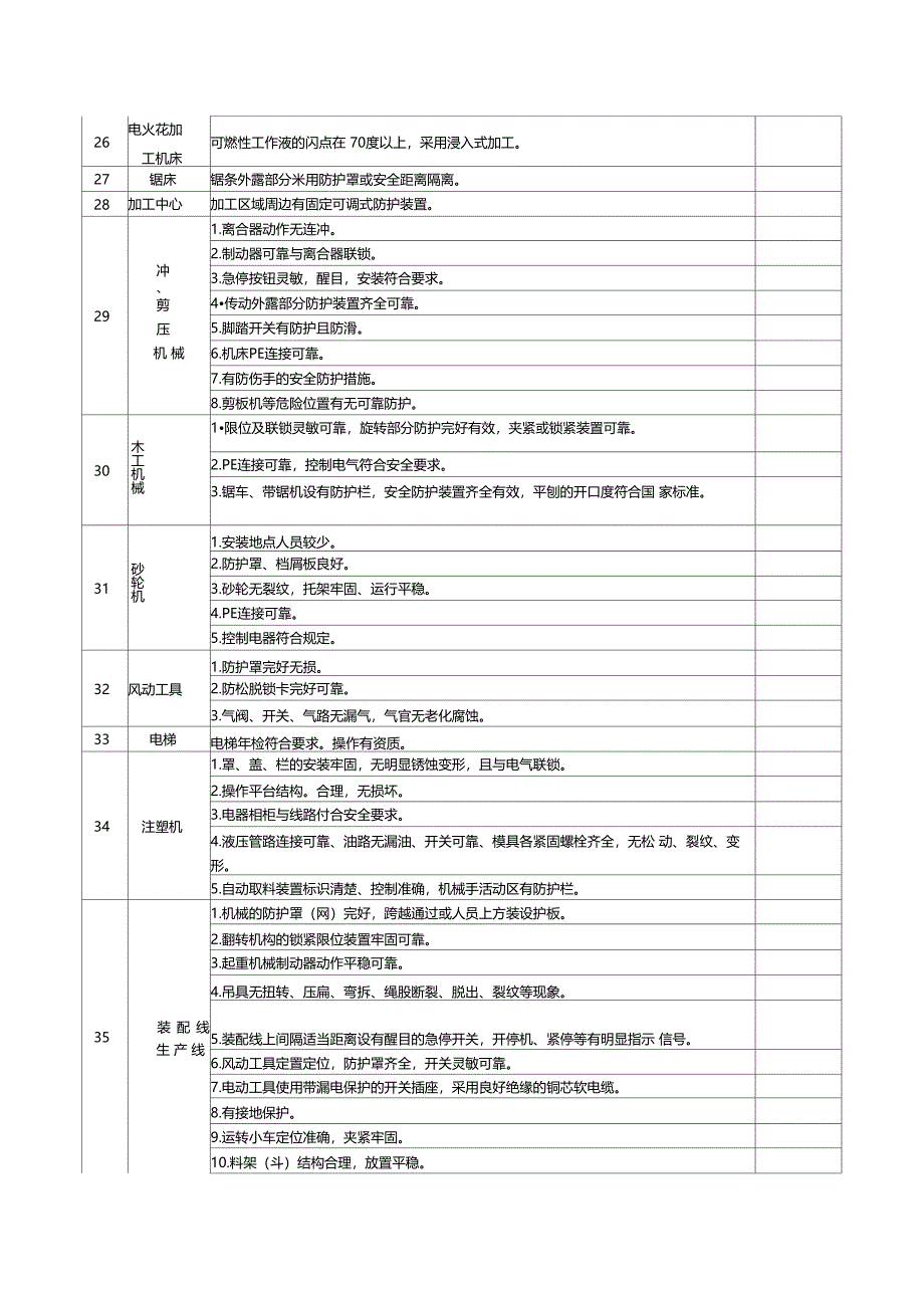 安全生产事故隐患排查表模板81532_第4页