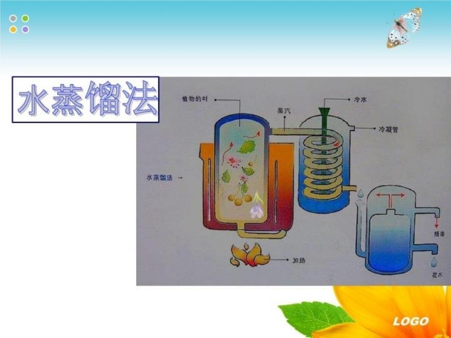 最新幸福之源呵护精油介绍PPT课件_第3页