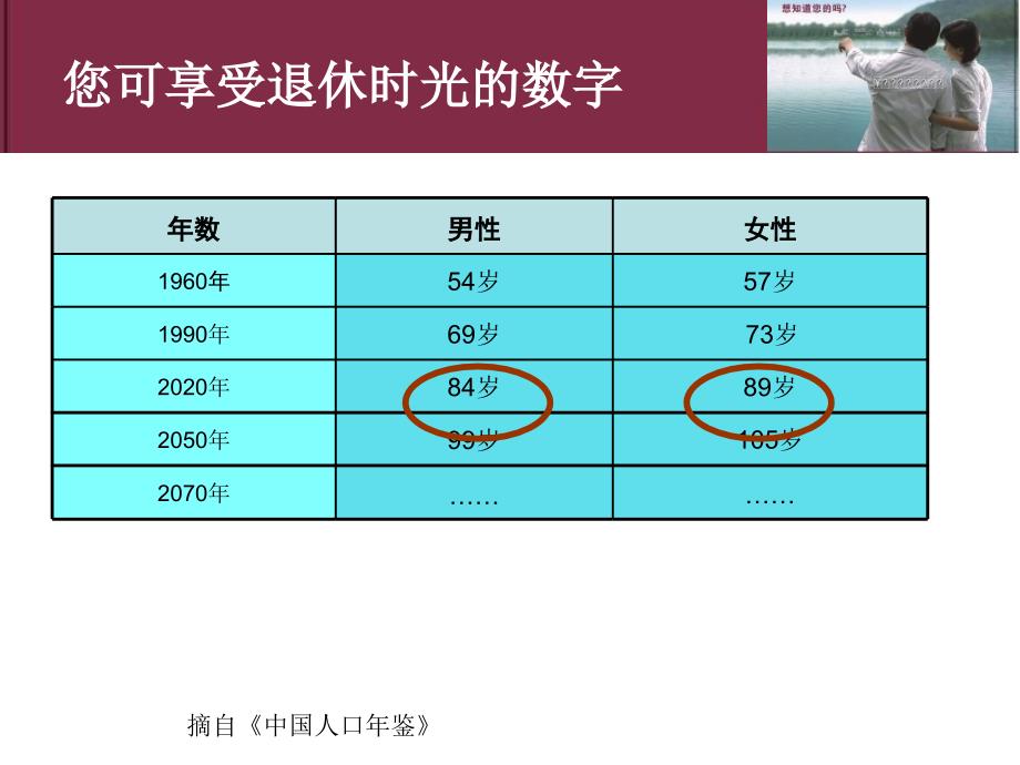 信诚安享未来养老年金保险计划授课件_第2页