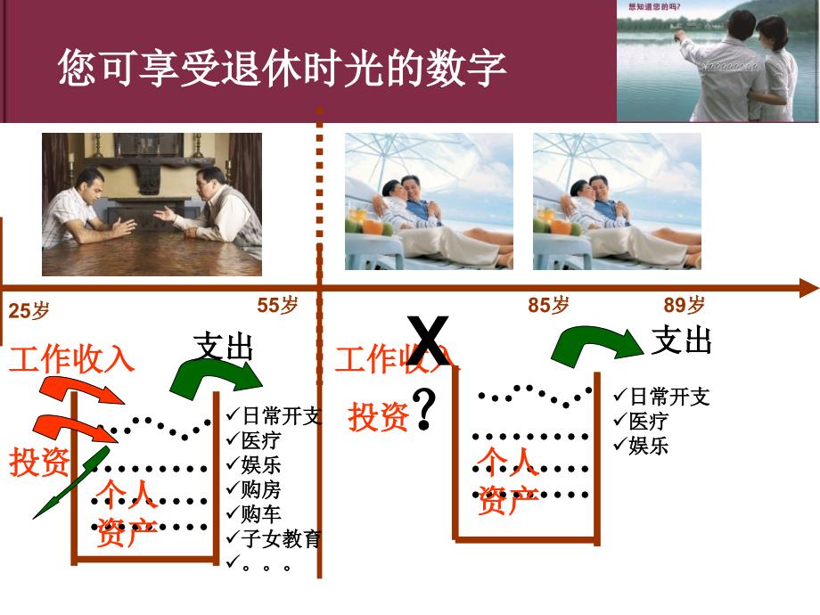 信诚安享未来养老年金保险计划授课件_第4页