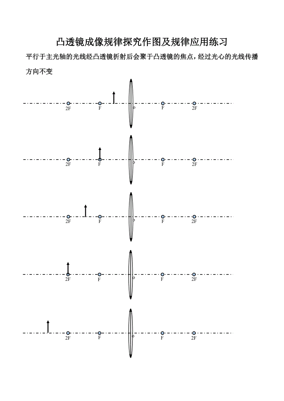 凸透镜成像规律探究作图及规律应用习题_第1页