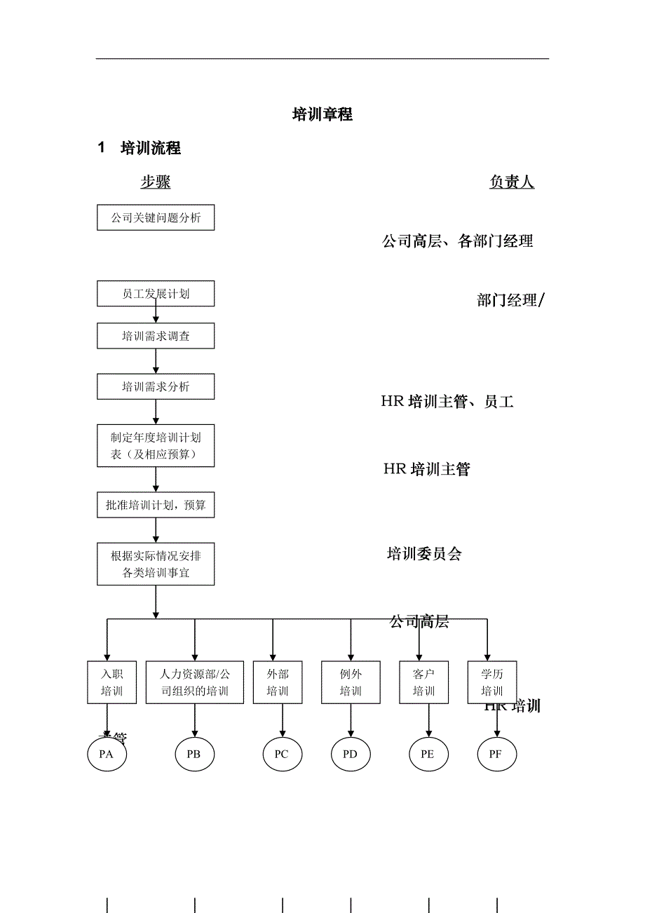 培训章程fizu_第1页