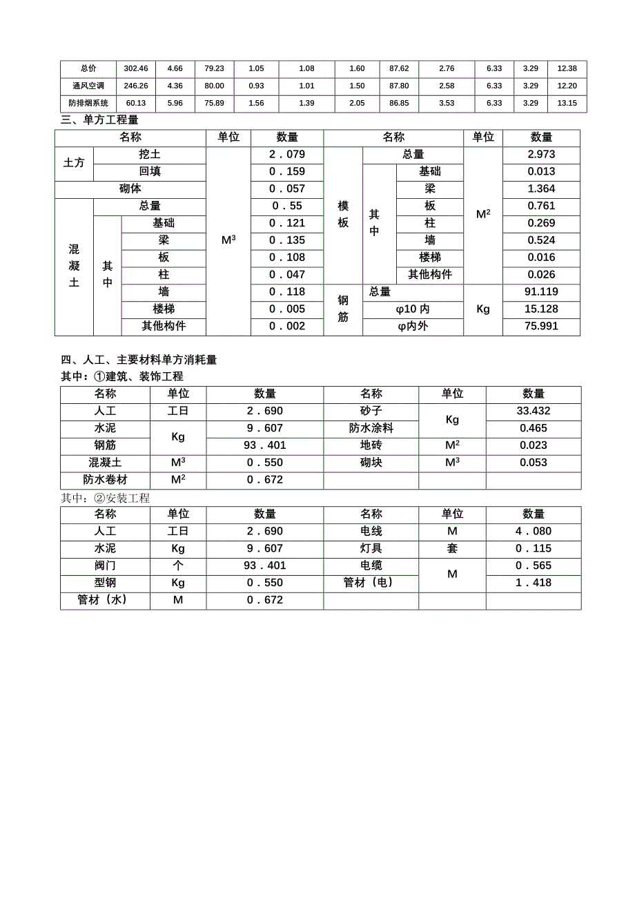 北京工程造价经济指标1_第3页