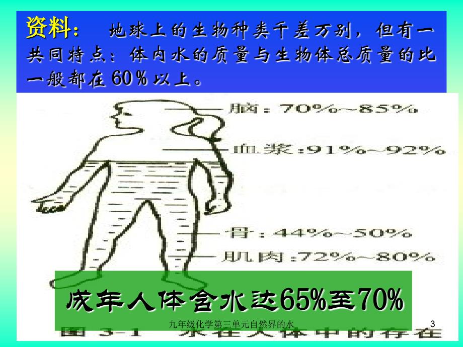 九年级化学第三单元自然界的水课件_第3页