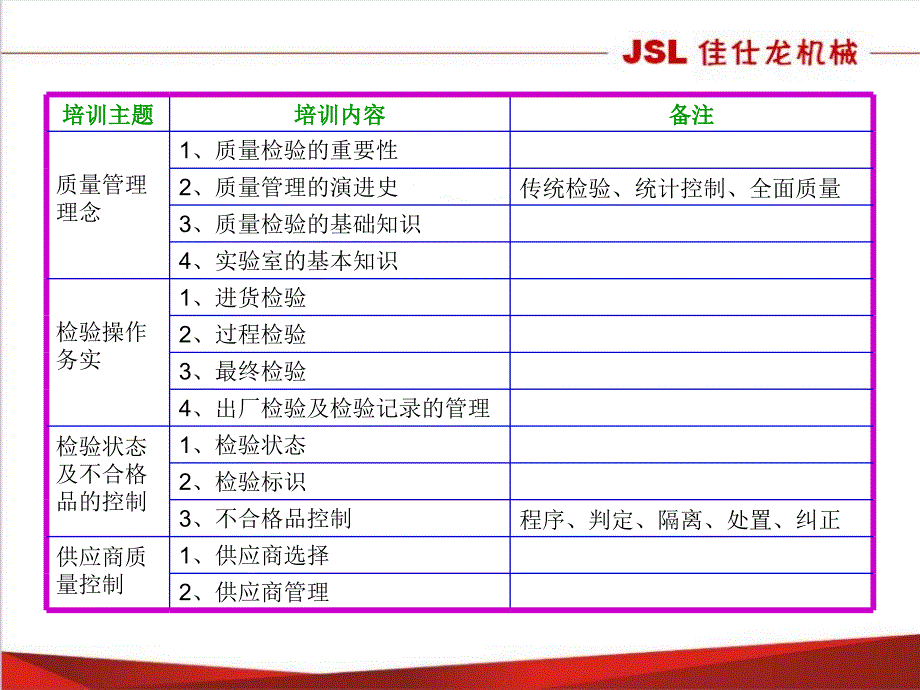 内部检验员培训_第2页