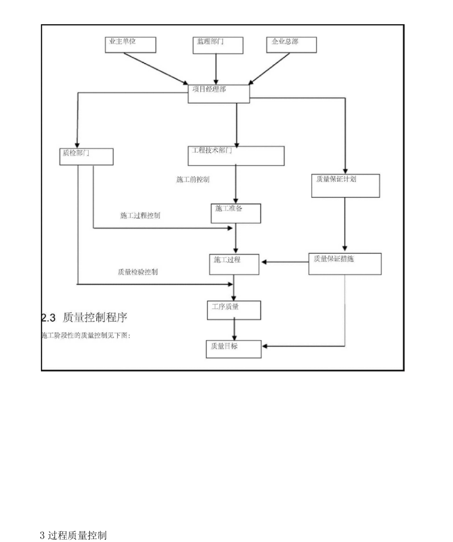 高速跨秦淮新河桥梁工程项目质量管理计划_第4页