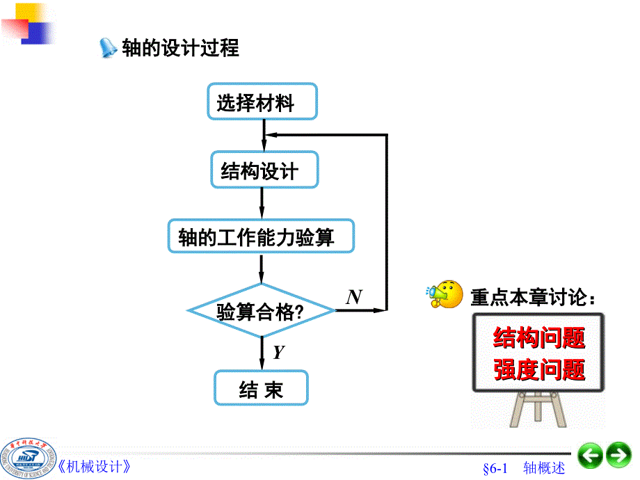 第06章轴和轴毂联接设计_第4页