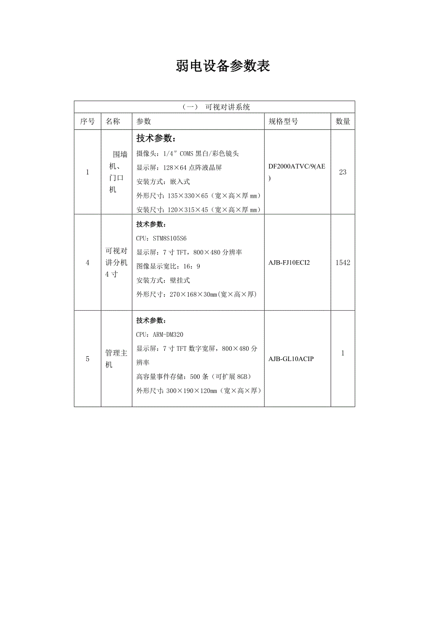 弱电设备参数_第1页