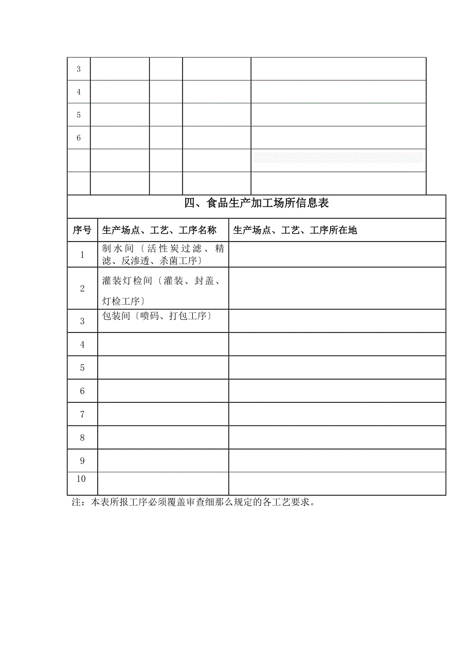 食品生产许可证申请表--模板_第3页