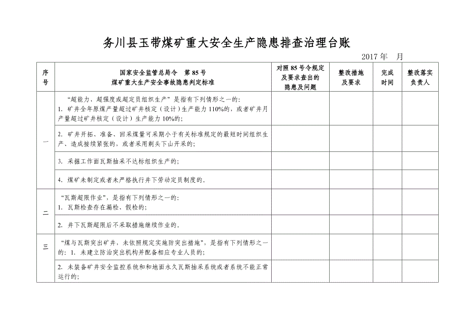 煤矿重大安全生产隐患排查检查表_第1页