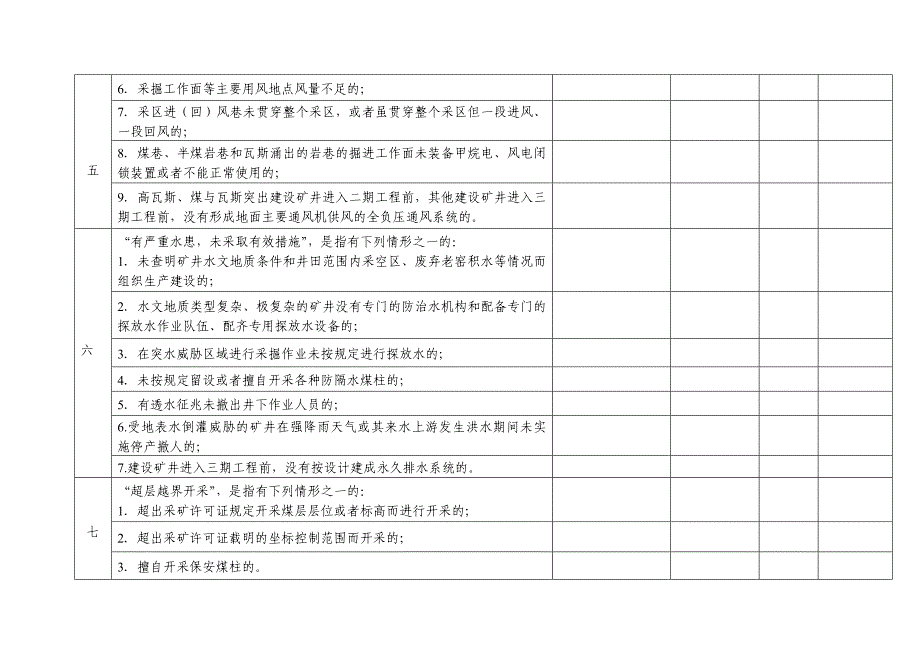 煤矿重大安全生产隐患排查检查表_第3页