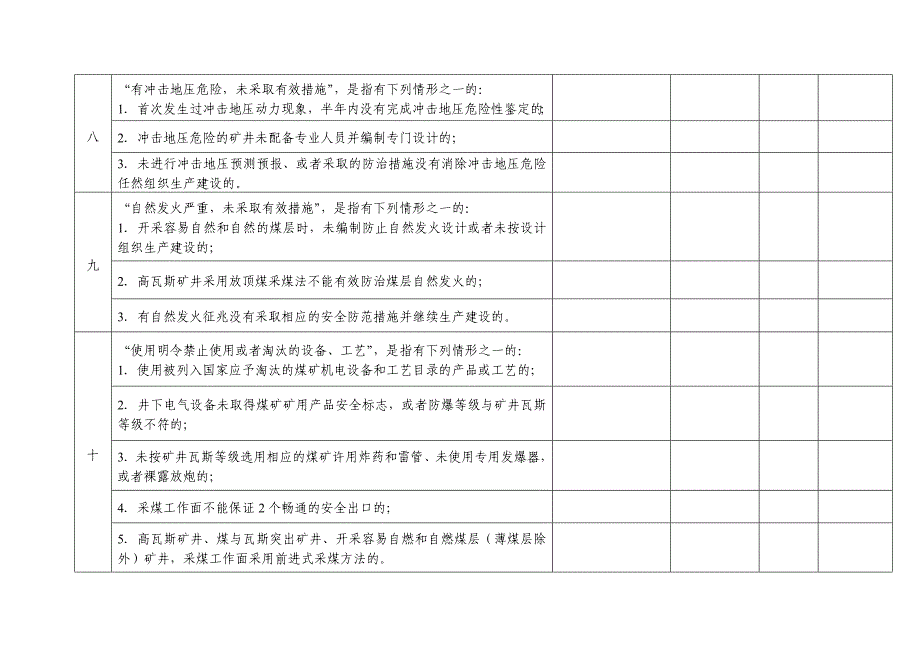 煤矿重大安全生产隐患排查检查表_第4页