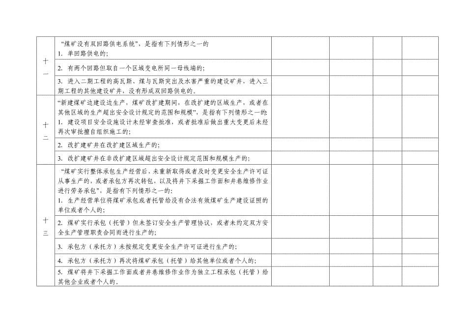 煤矿重大安全生产隐患排查检查表_第5页