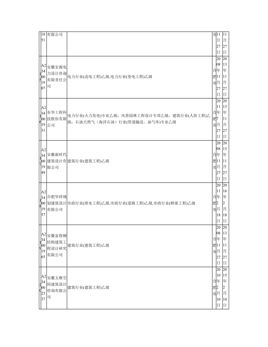 安徽设计单位资质年限表_第3页