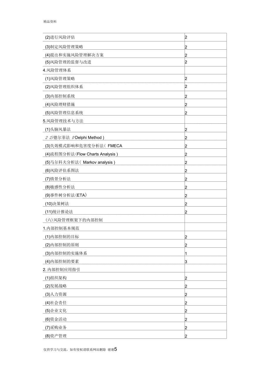 最新2014年注册会计师专业阶段考试大纲《公司战略与风险》汇总_第5页