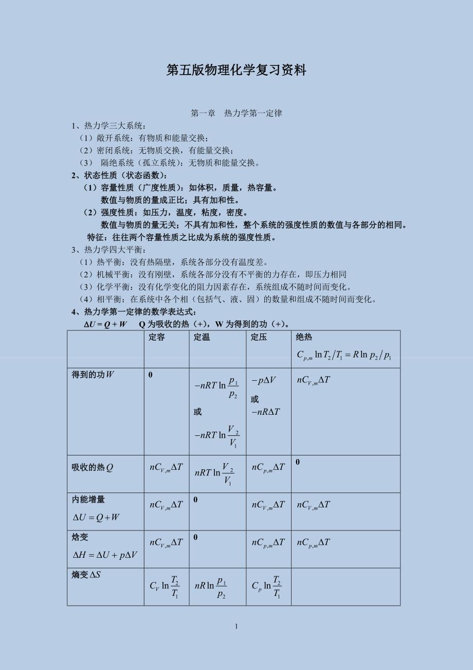 (完整版)第五版物理化学复习资料.doc_第1页