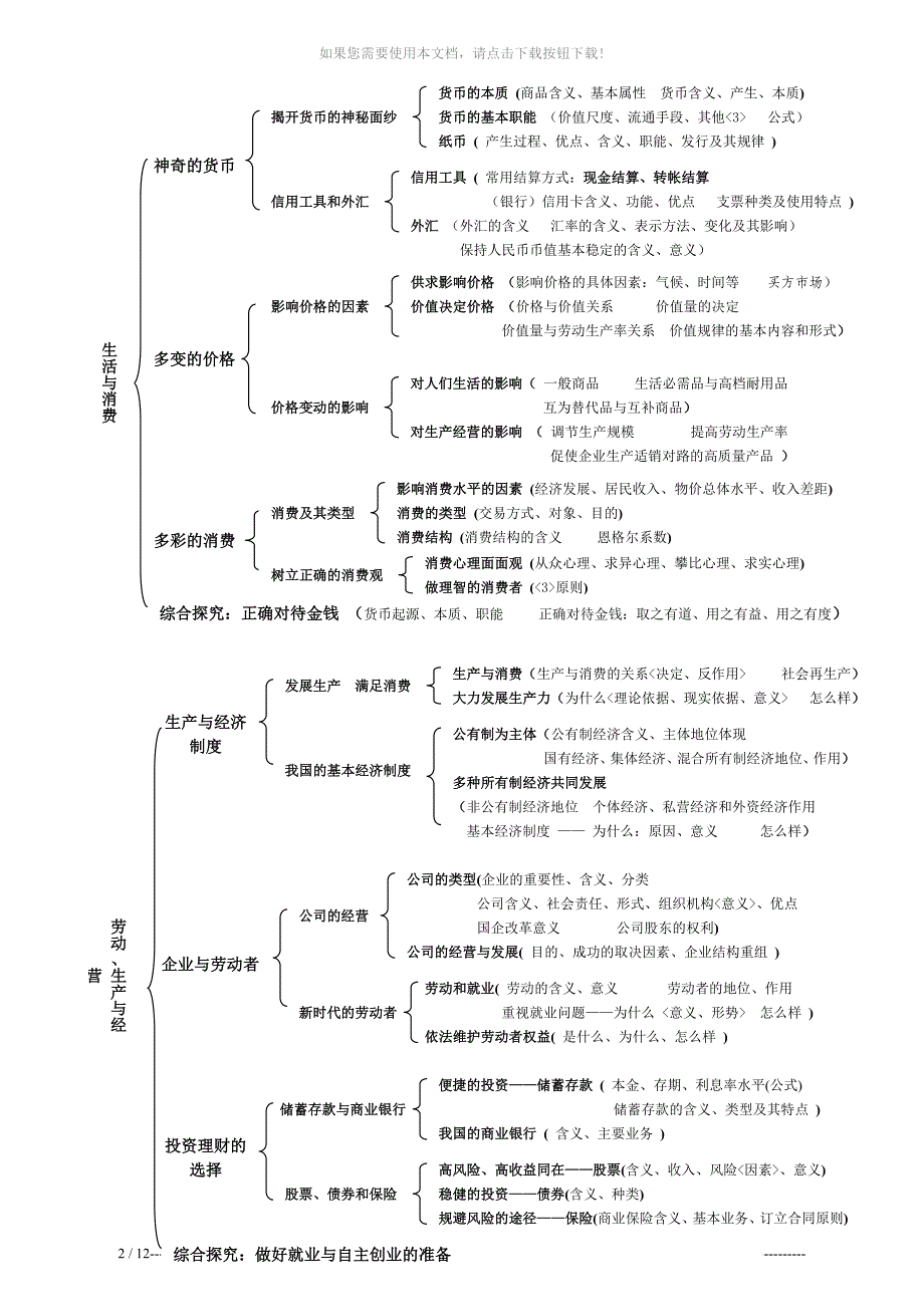 高中思想政治经济生活知识框架归纳整理_第2页