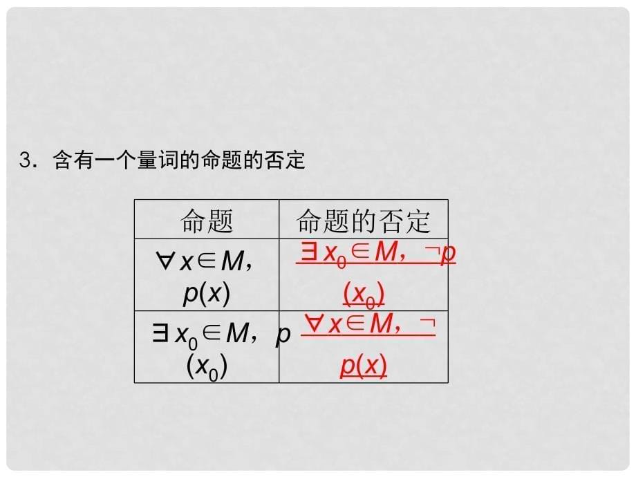 高考数学理一轮复习 1.3 简单的逻辑联结词精品课件 新人教A版_第5页