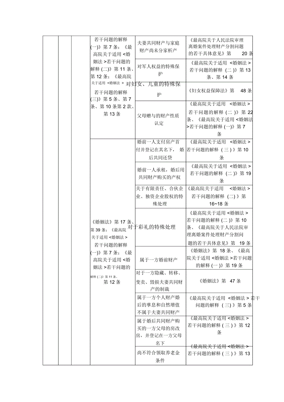 (全)请求权、抗辩权基础备考表1-31完整_第2页