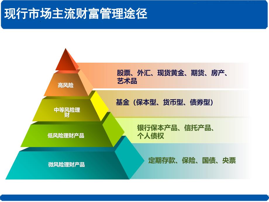 互联网金融理财课件_第2页