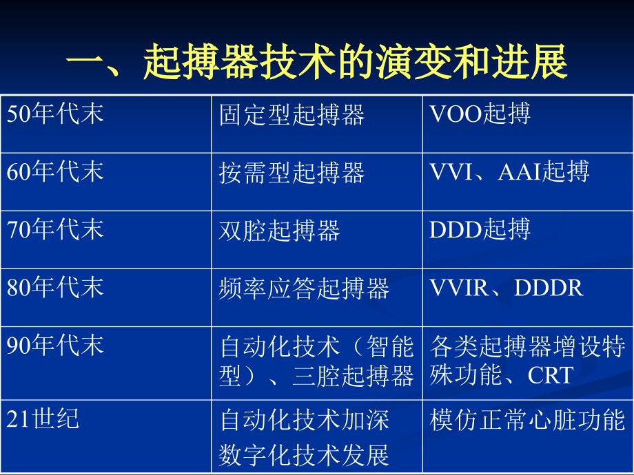 基础起搏心电图_第2页