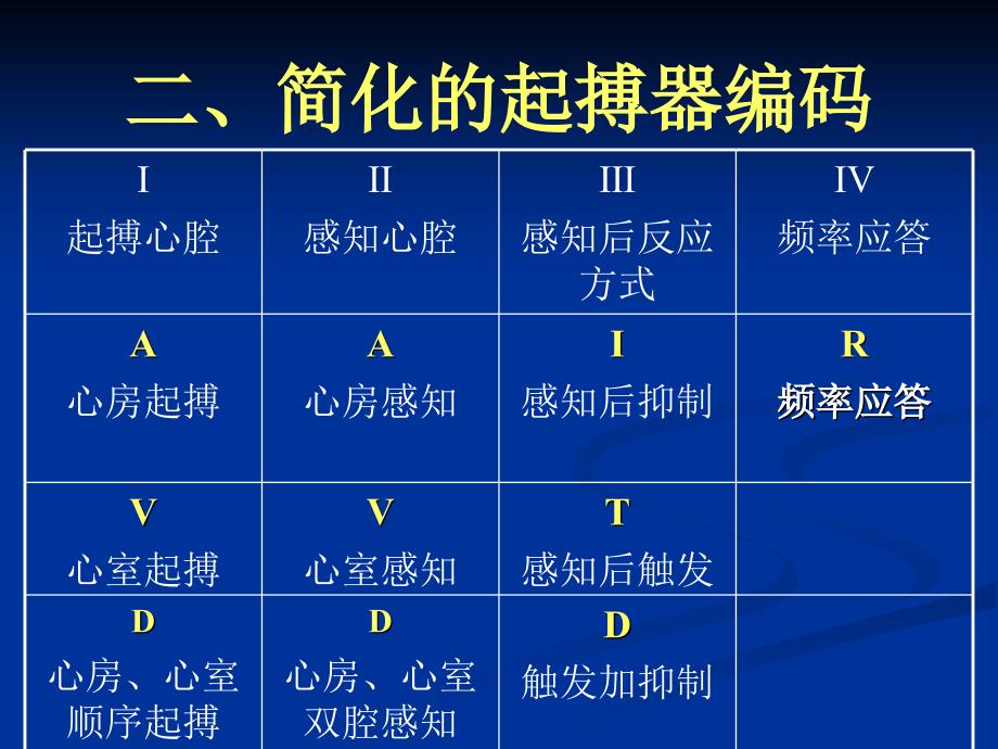 基础起搏心电图_第4页