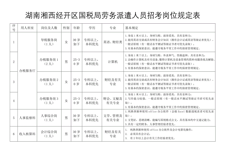 2023年湖南湘西经开区国税局劳务派遣人员招考岗位要求表_第1页