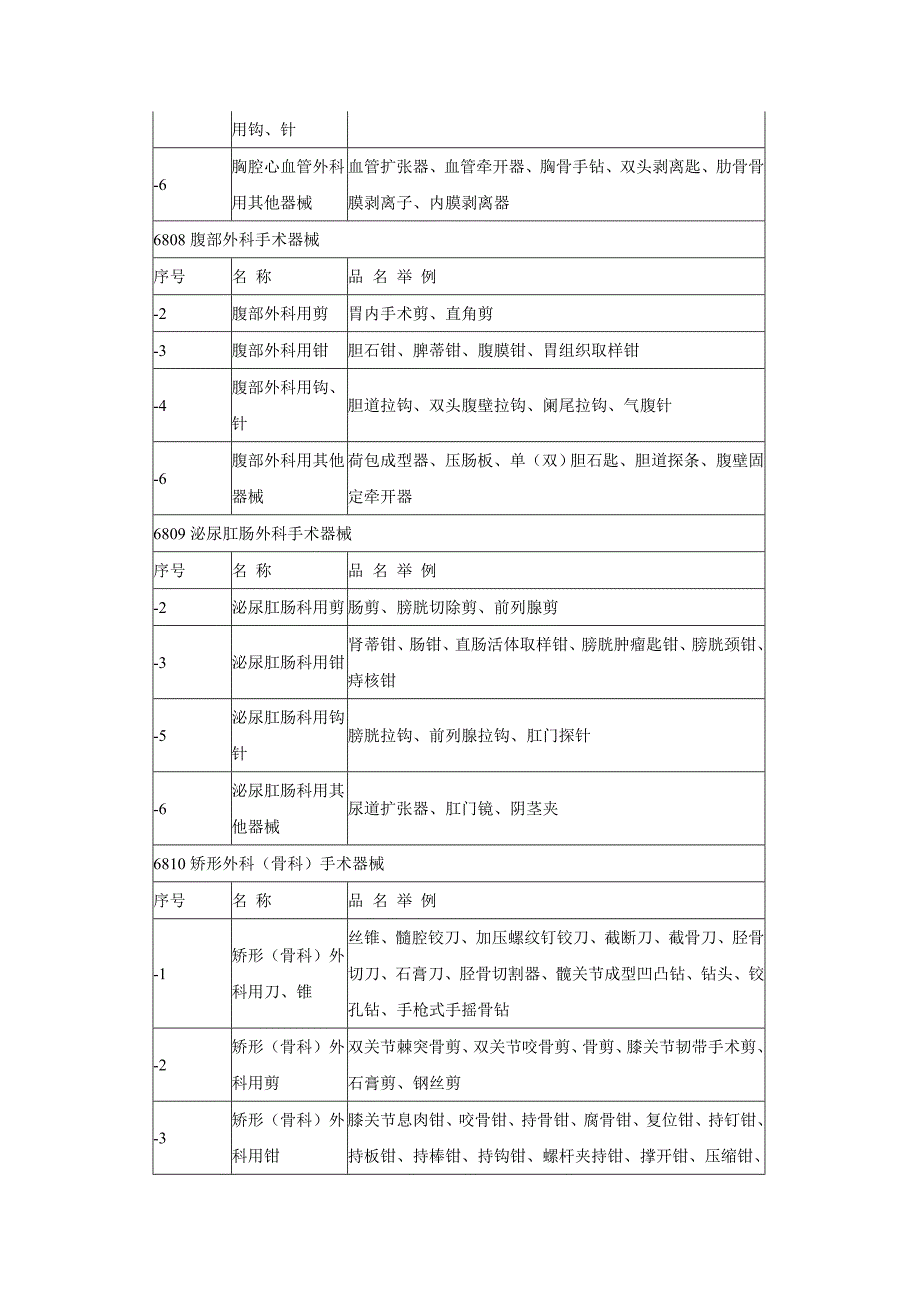 第一类医疗器械产品分类目录 (2).doc_第5页