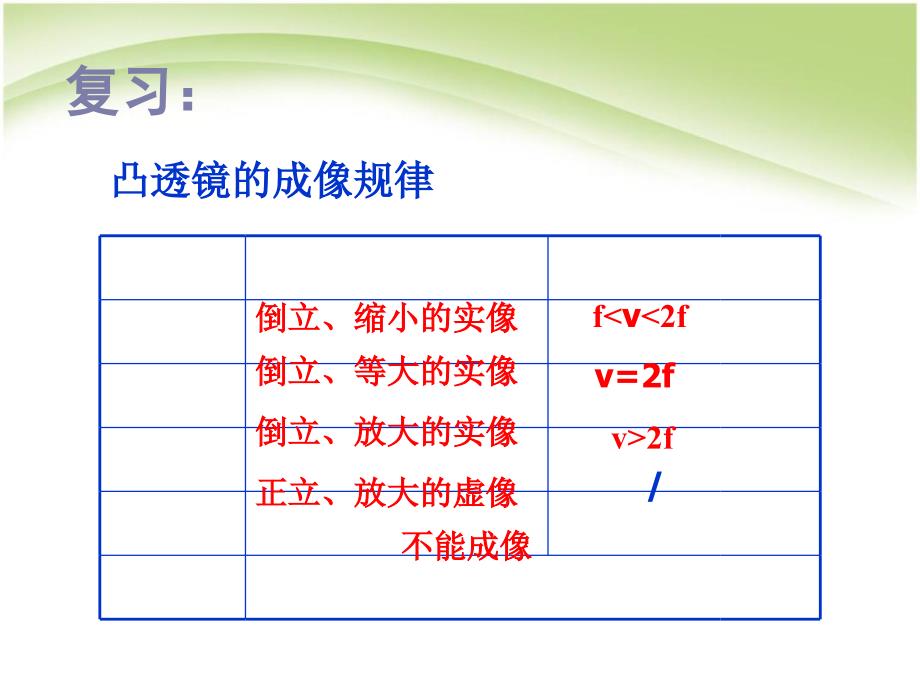 八年级物理5中学课件5显微镜和望远镜_第1页