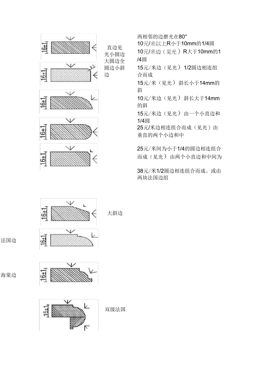 石材加工费行规_第2页