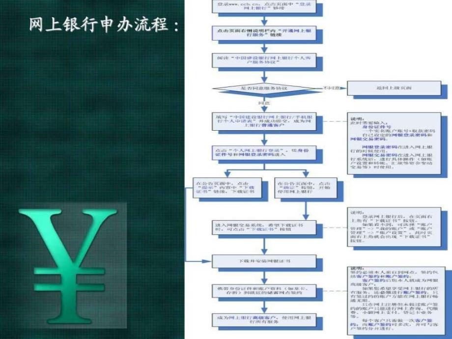 怎么开通网上银行.ppt_第3页