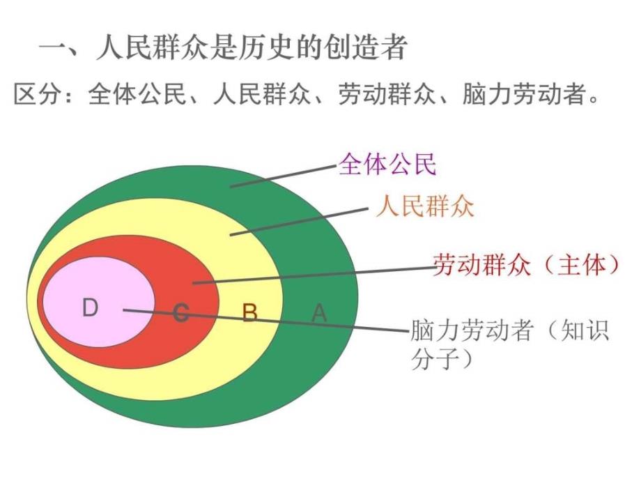 ...政治课件11.2社会历史的主体图文_第4页