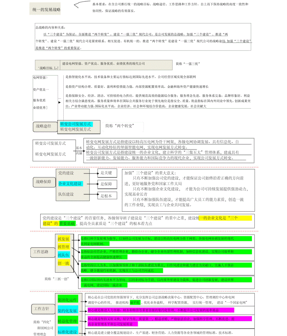 国网公司企业文化五统一知识点梳理_第2页