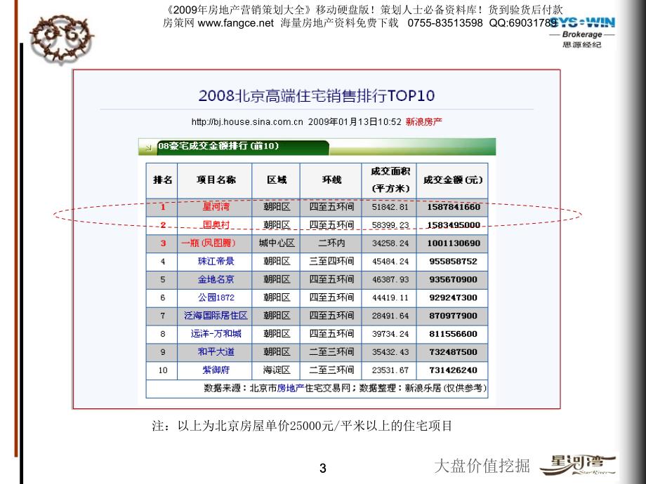 思源大盘价值挖掘案例分享(星河湾64PPT_第3页