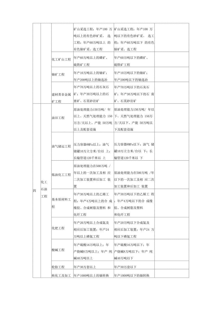 工程监理资质要求及承接范围_第5页