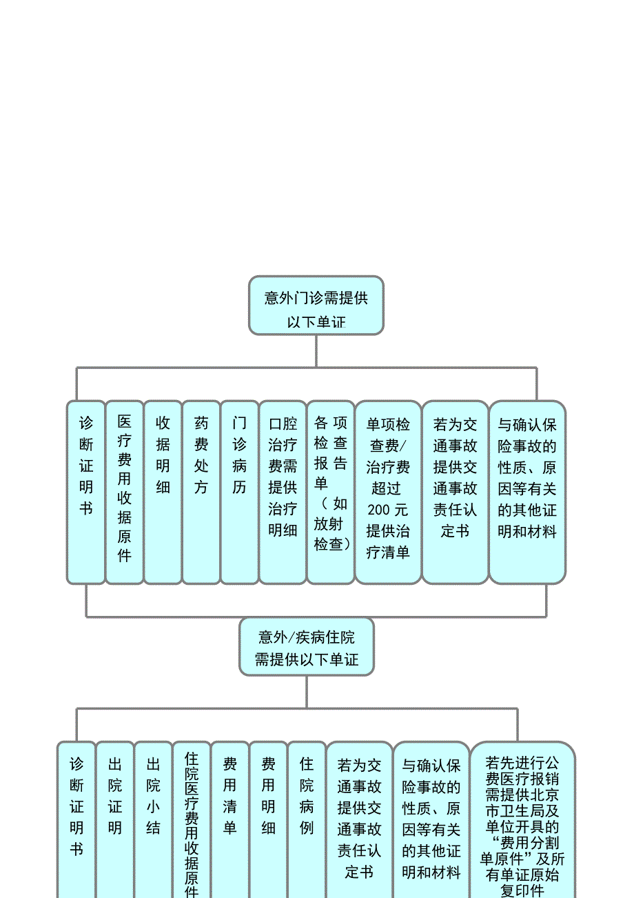 就医流程及注意事项_第2页