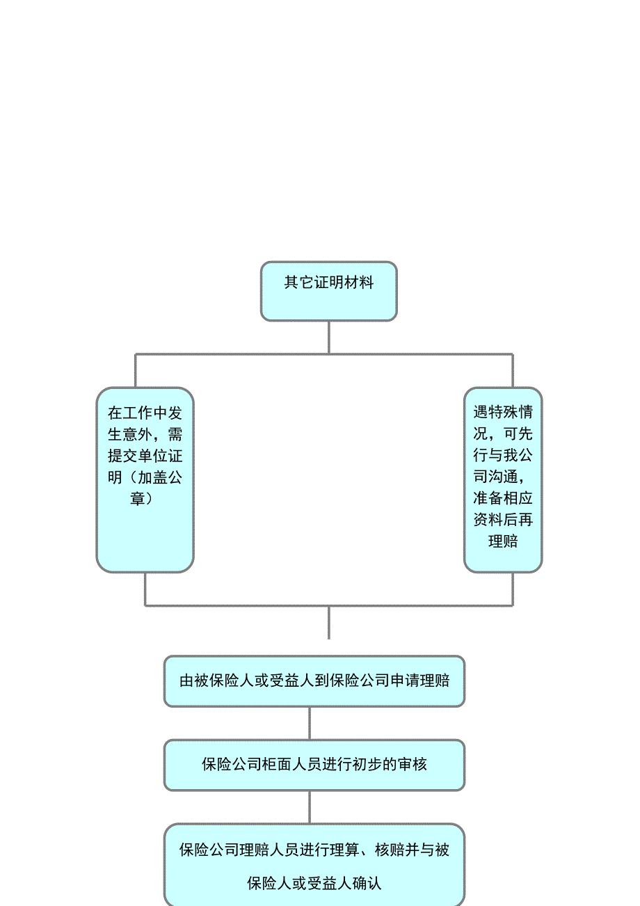 就医流程及注意事项_第4页