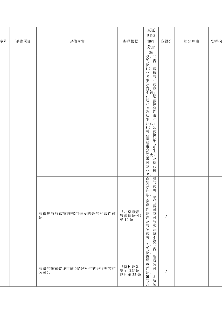 市燃气行业安全生产标准化企业评定标准_第2页