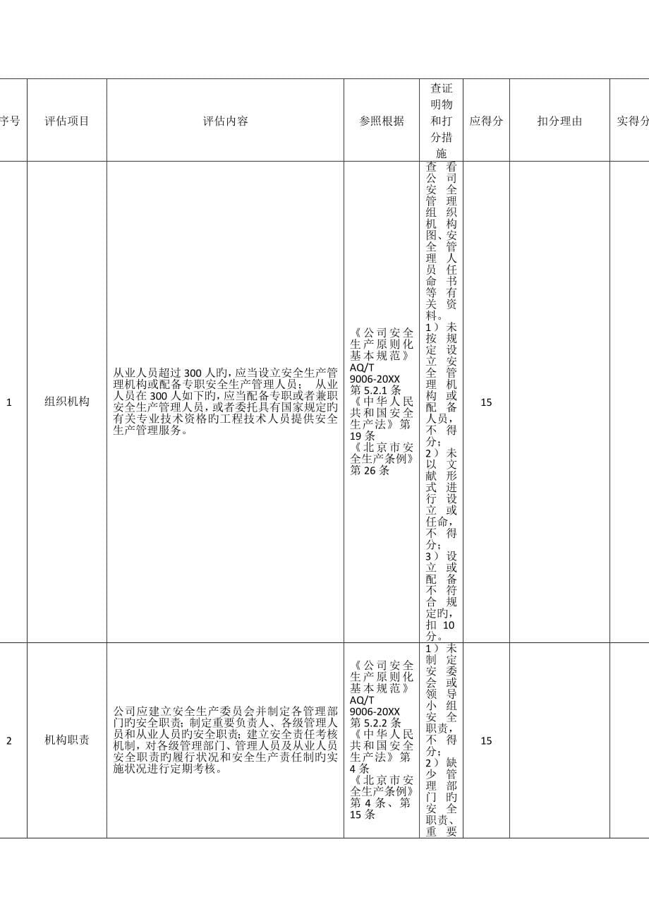 市燃气行业安全生产标准化企业评定标准_第5页