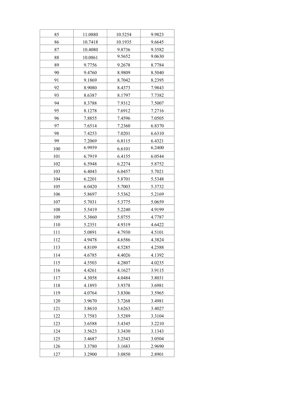 NTC温度传感器100K@25&amp;amp#176;C B值3950_第4页