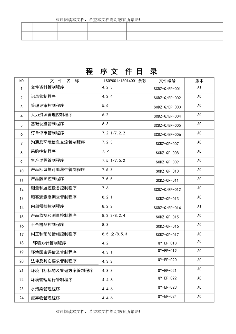 公司正在运行并一直通过审核质量环境程序文序(9000;14_第3页