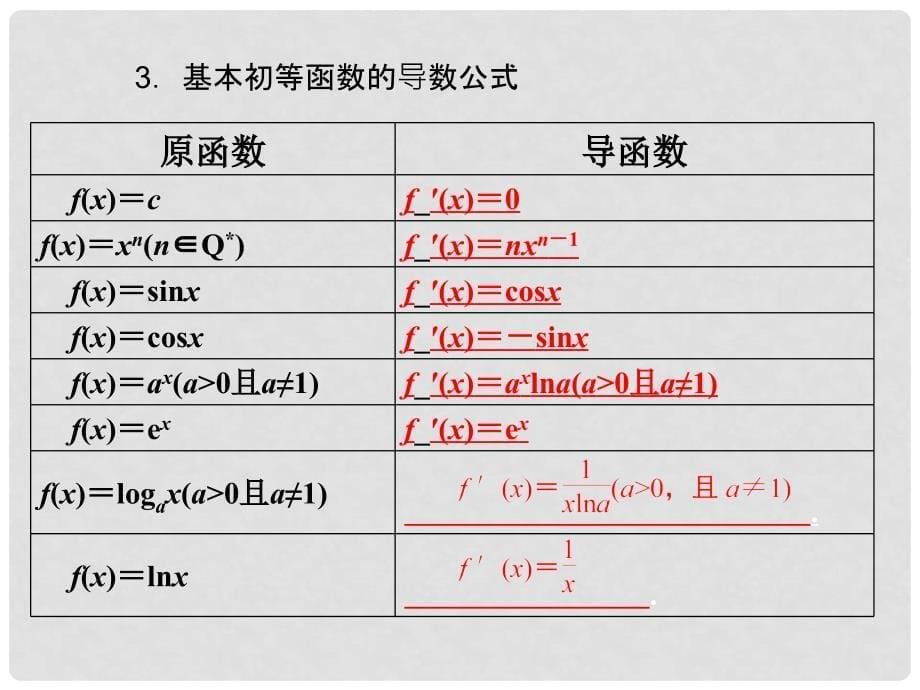 高考数学一轮复习 210导数的概念及运算课件 理 北师大版_第5页