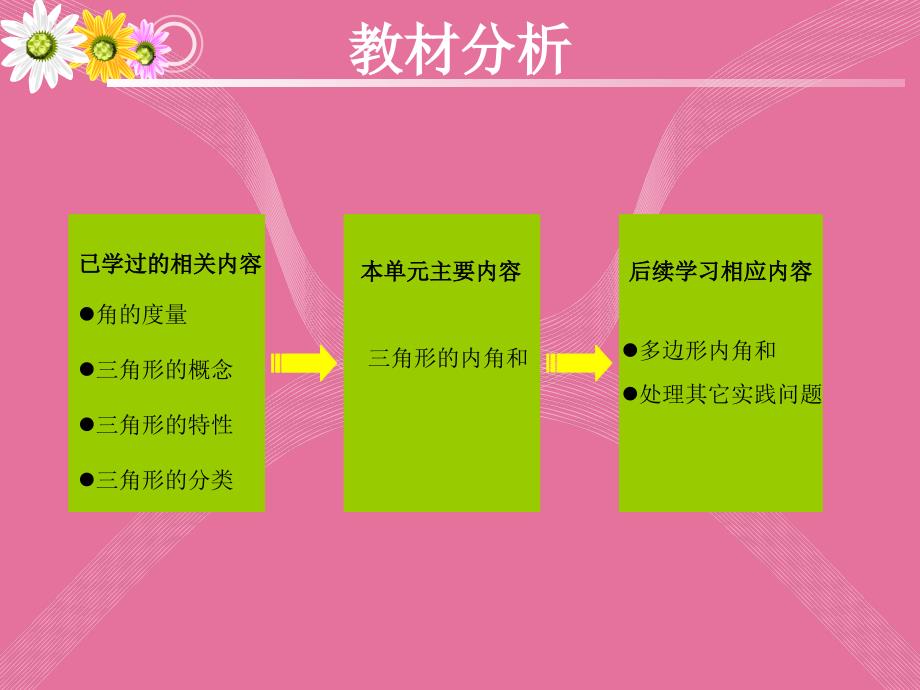 北师大四年级数学下册三角形内角和ppt课件_第4页